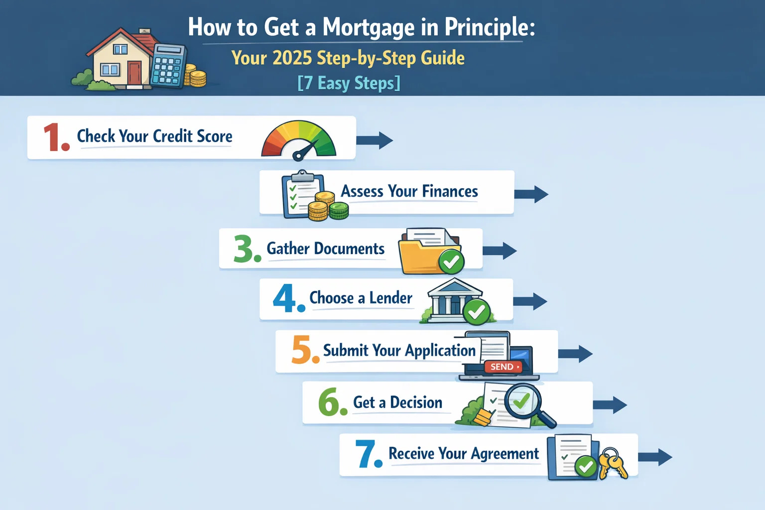 How to Get a Mortgage in Principle: Your 2025 Step-by-Step Guide [7 Easy Steps]